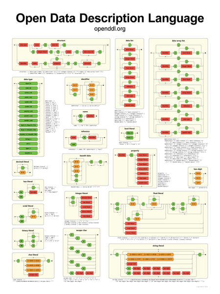 File:OpenDDL.png